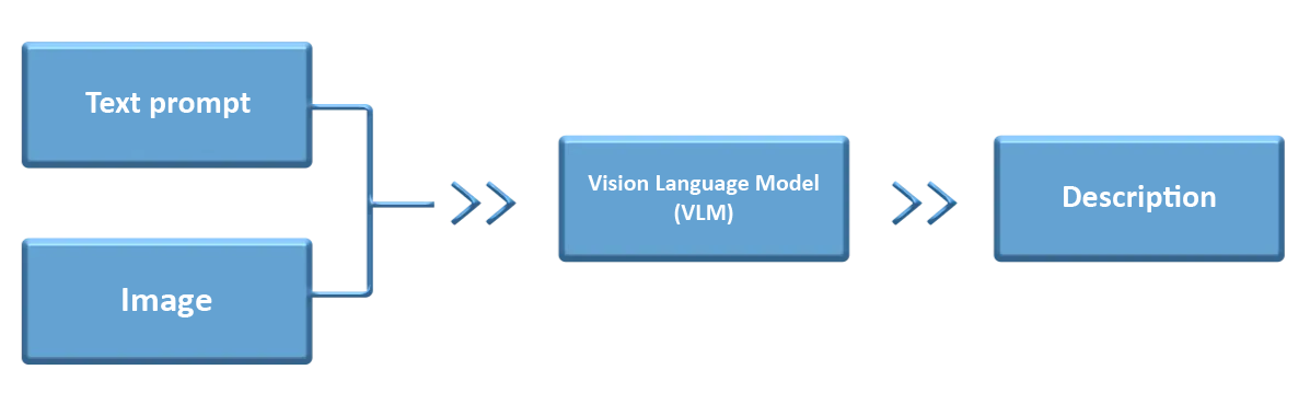 8-8 Google: Gemma model