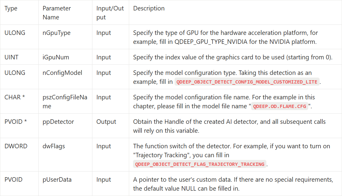 10-6 Flame and Smoke Detection Function Example Tutorial