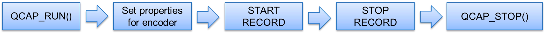 9-6 Video/Audio Recording Example Tutorial