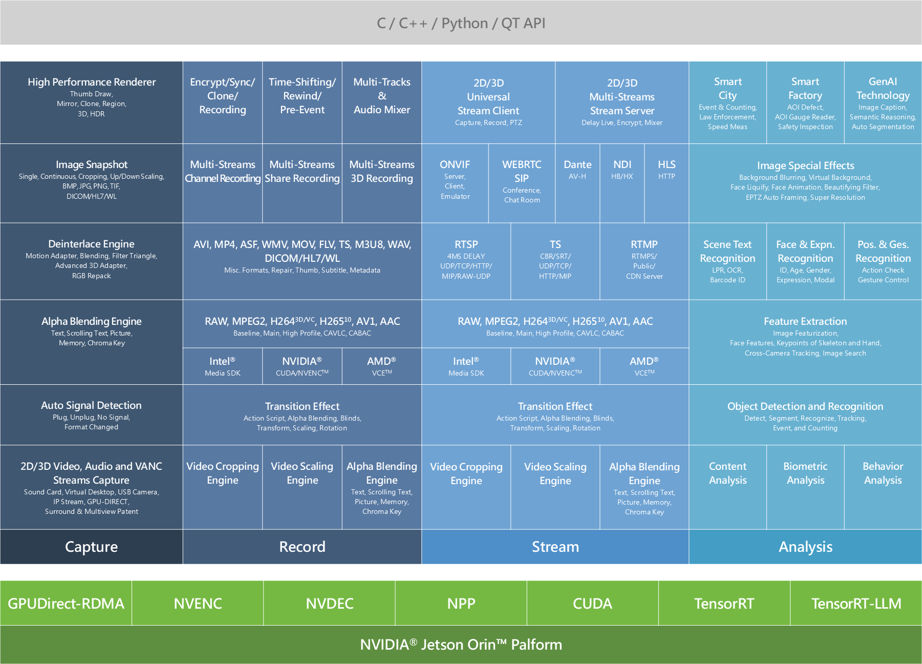 9-1 NexVDO SDK - QCAP Feature Overview and Architecture