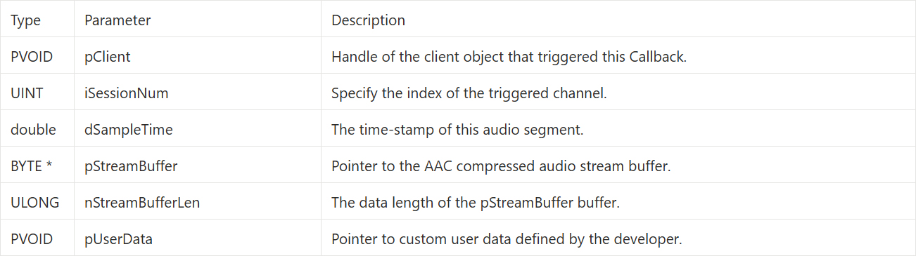 9-9 RTSP Stream Client Example Tutorial