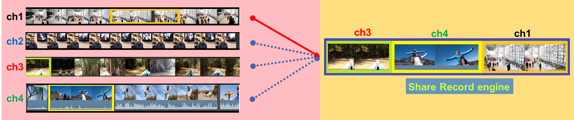 9-7 Share Recording Example Tutorial