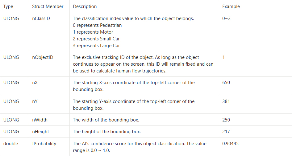10-5 Vehicle Detection Function Example Tutorial