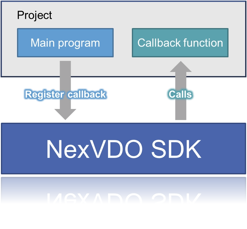 9-5 Callback and Image Snapshot Example