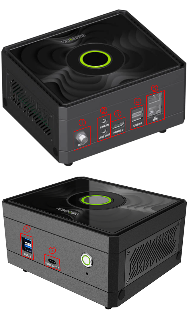 Pandora front and rear I/O port map