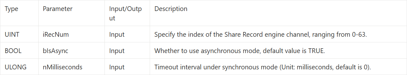 9-7 Share Recording Example Tutorial