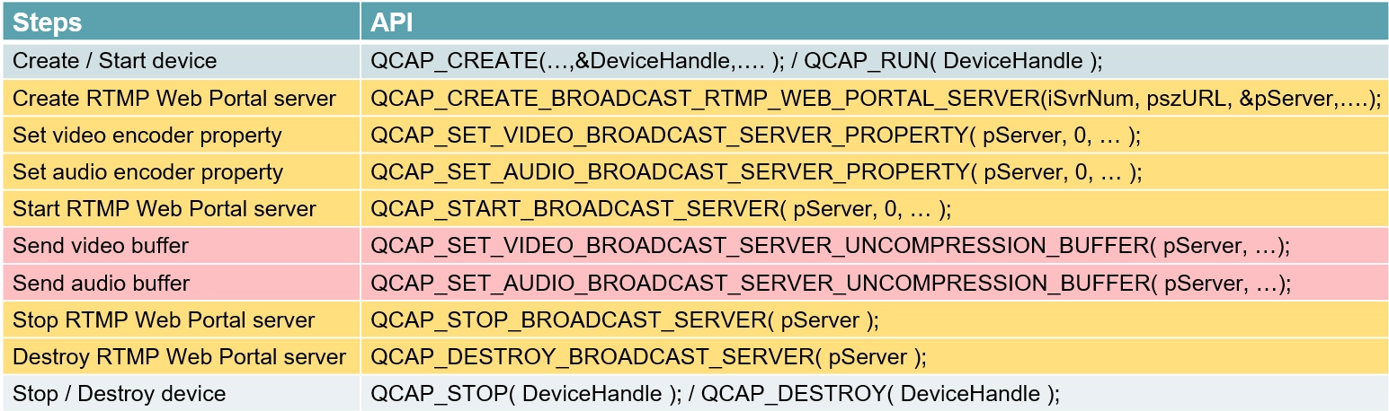 9-10 RTMP Web Portal Example Tutorial