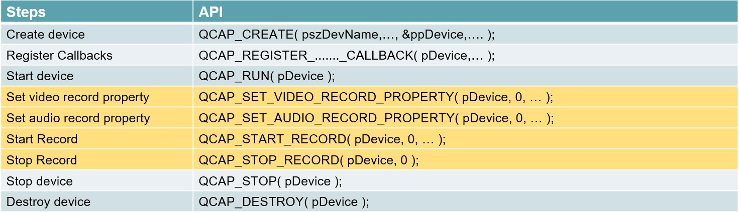 9-6 Video/Audio Recording Example Tutorial