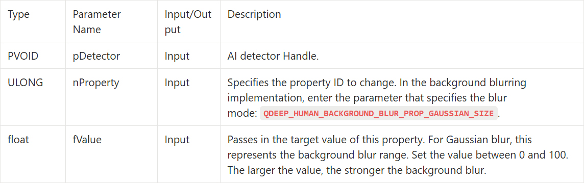 10-12 Human Background Blurring Sample Tutorial