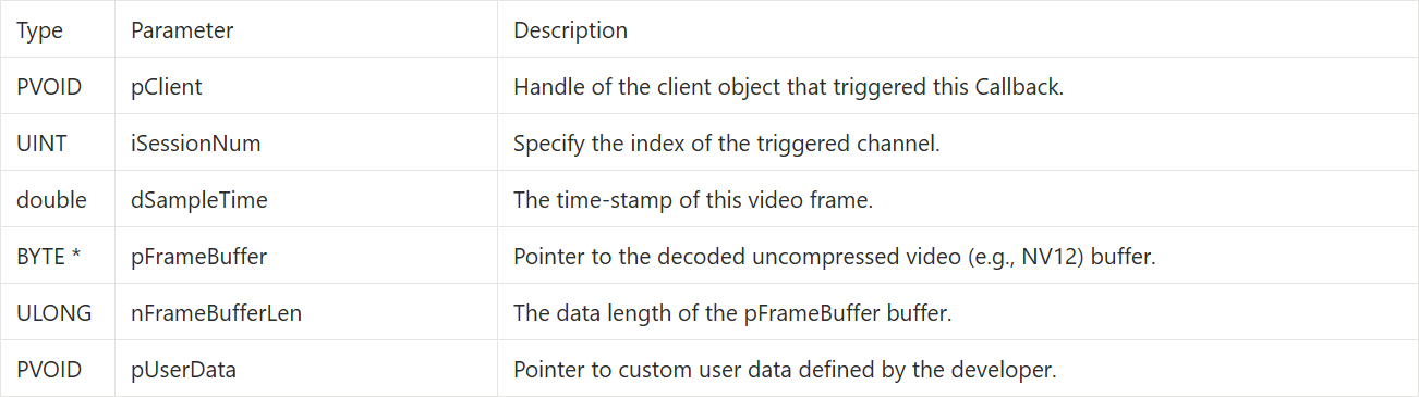 9-9 RTSP Stream Client Example Tutorial
