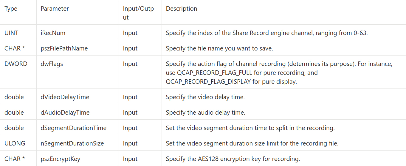 9-7 Share Recording Example Tutorial