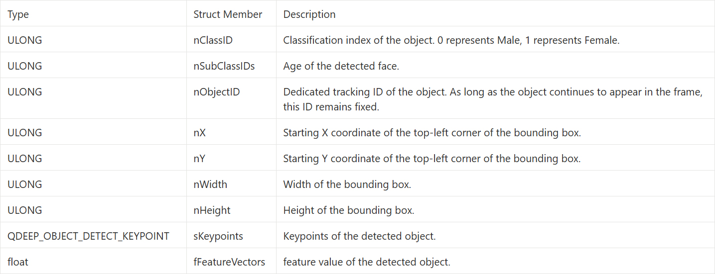 10-9 Face Recognition Sample Tutorial