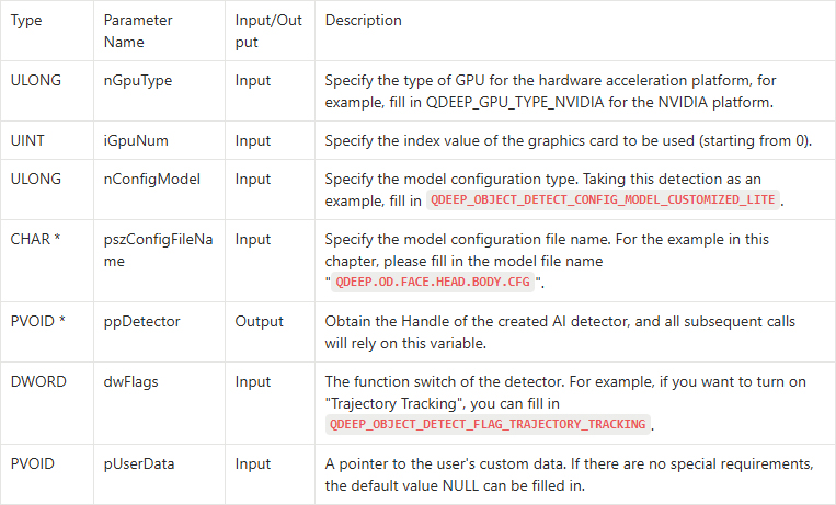 10-4 Face / Head / Body Detection Function Example Tutorial