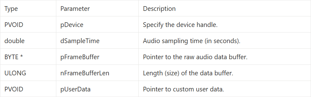 9-5 Callback and Image Snapshot Example