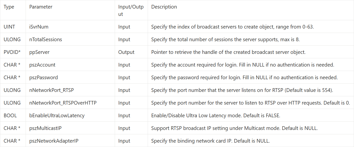 9-8 RTSP Stream Server Example Tutorial