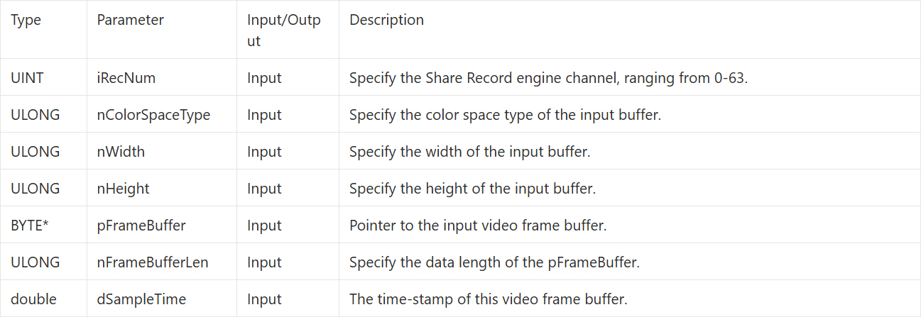 9-7 Share Recording Example Tutorial