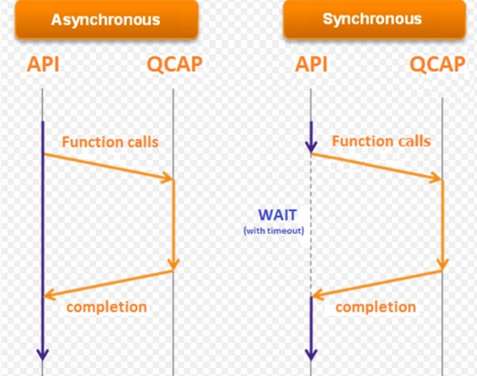 9-5 Callback and Image Snapshot Example