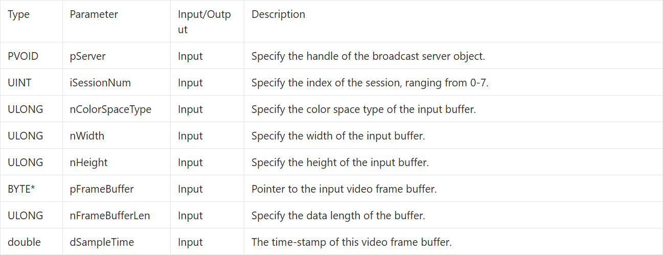 9-8 RTSP Stream Server Example Tutorial