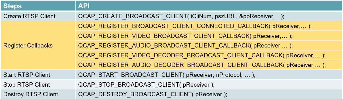 9-9 RTSP Stream Client Example Tutorial