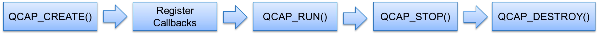 9-5 Callback and Image Snapshot Example