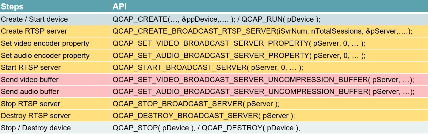 9-8 RTSP Stream Server Example Tutorial