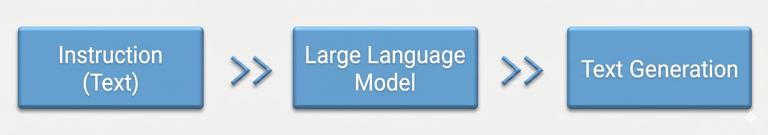 8-11 gpt-oss model