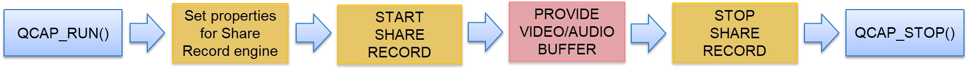 9-7 Share Recording Example Tutorial