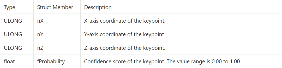 10-10 Human Skeleton Keypoint Detection Sample Tutorial