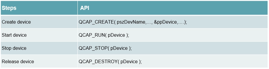 9-4 Capture and Display Example