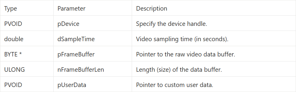 9-5 Callback and Image Snapshot Example