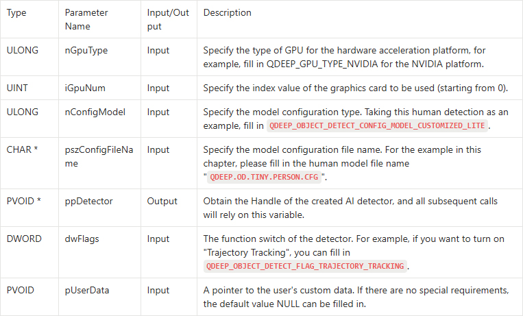 10-3 Human Detection Function Example Tutorial