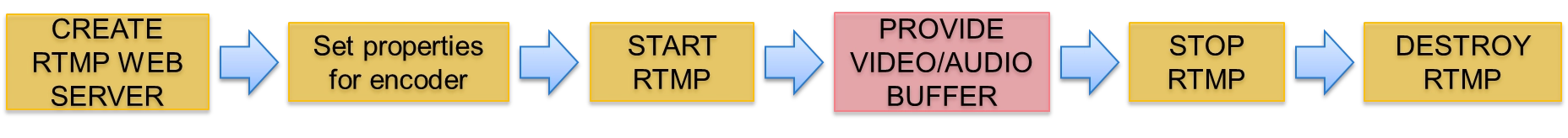 9-10 RTMP Web Portal Example Tutorial
