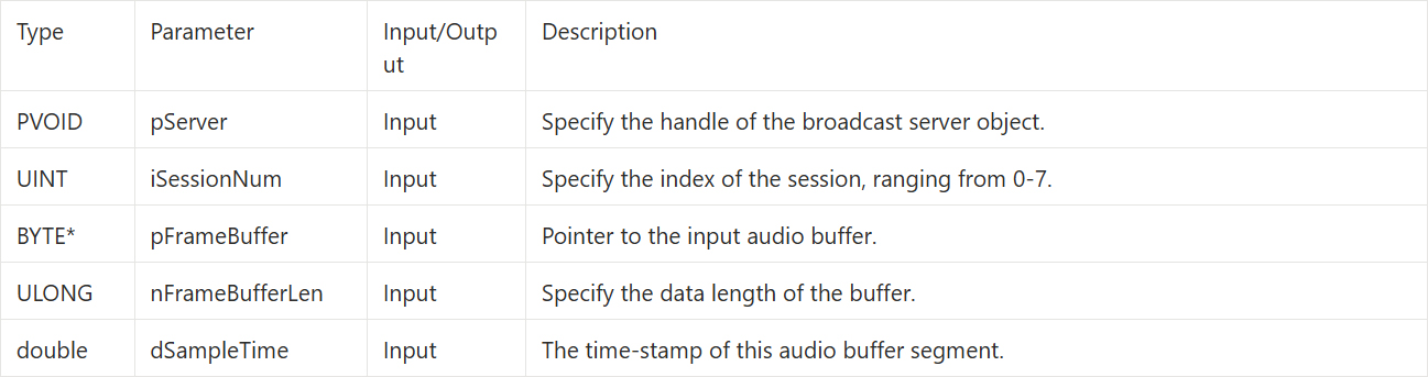 9-8 RTSP Stream Server Example Tutorial