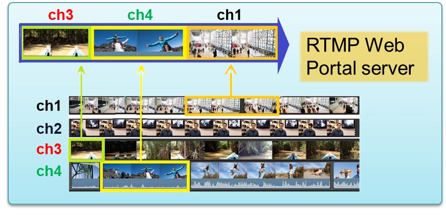 9-10 RTMP Web Portal Example Tutorial
