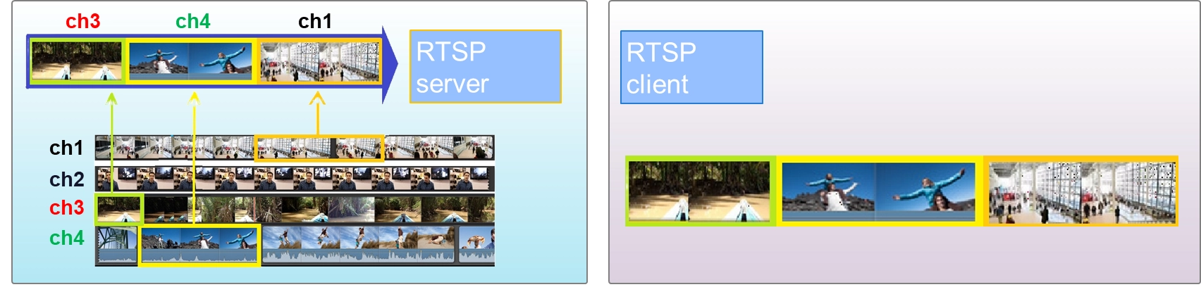 9-8 RTSP Stream Server Example Tutorial