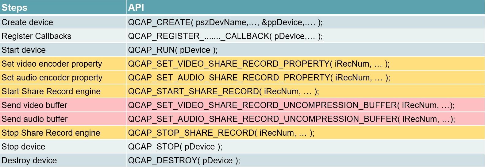 9-7 Share Recording Example Tutorial
