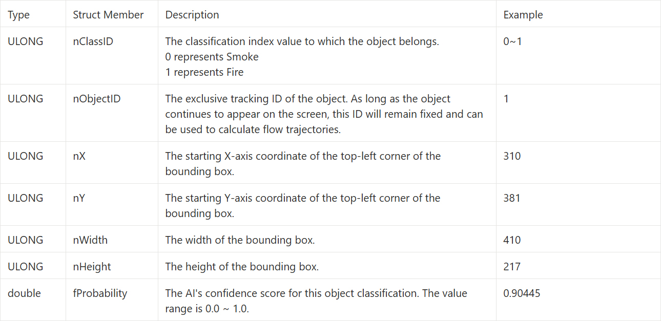 10-6 Flame and Smoke Detection Function Example Tutorial