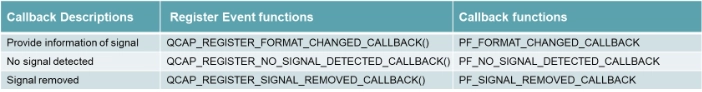 9-5 Callback and Image Snapshot Example