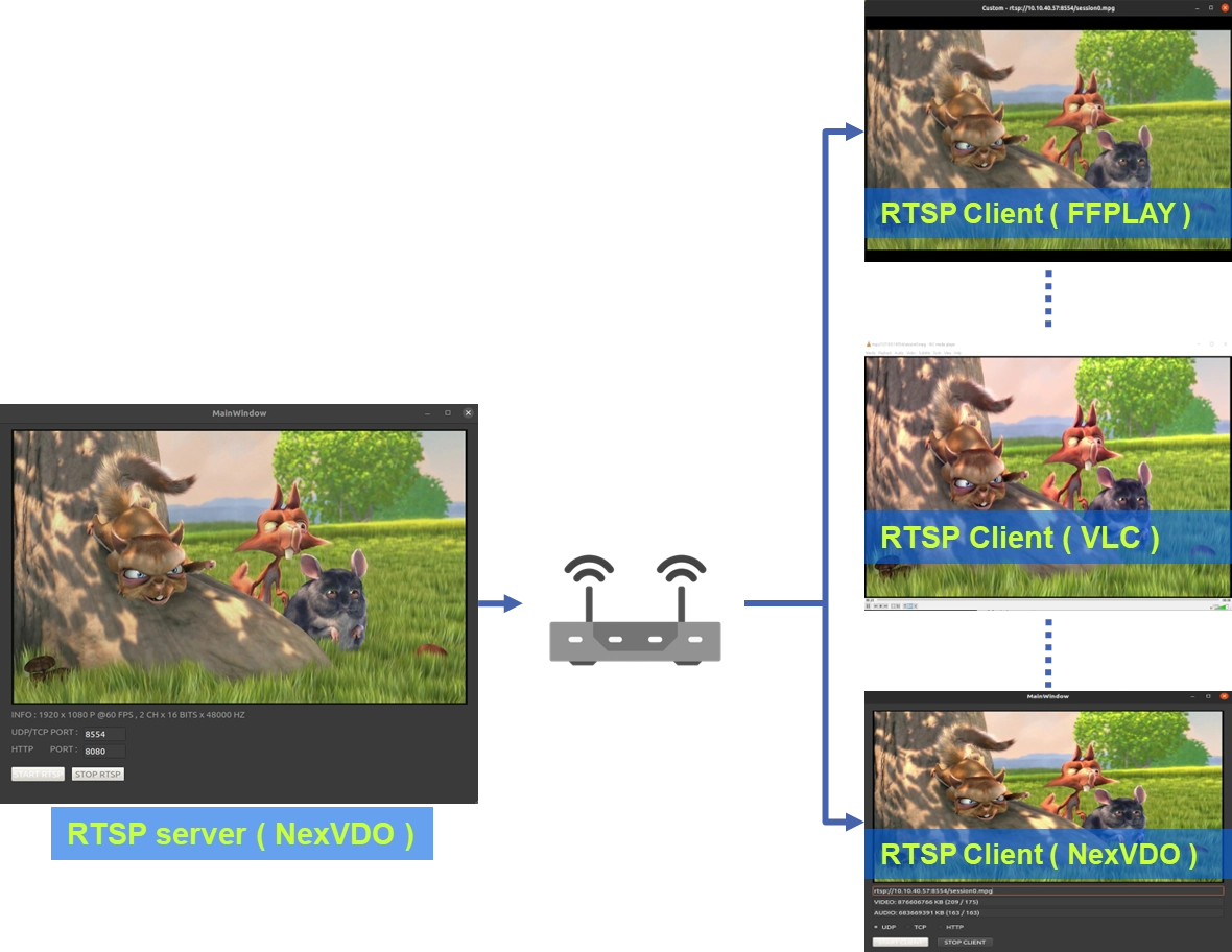 9-9 RTSP Stream Client Example Tutorial