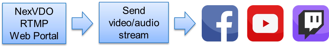 9-10 RTMP Web Portal Example Tutorial