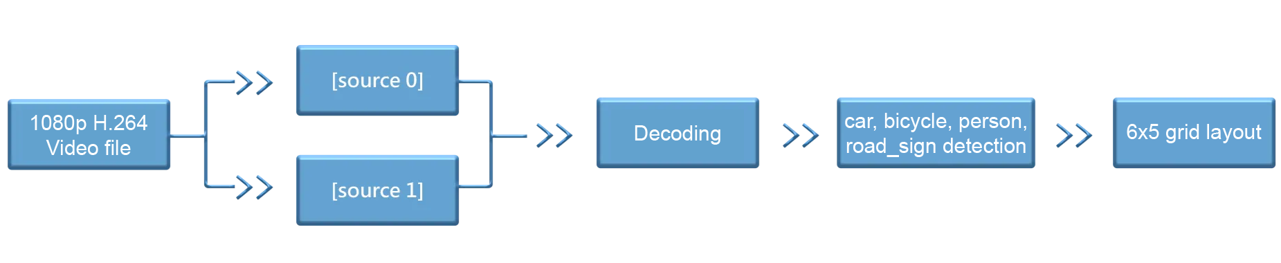 7-4 Four types of Detection ( Traffic )