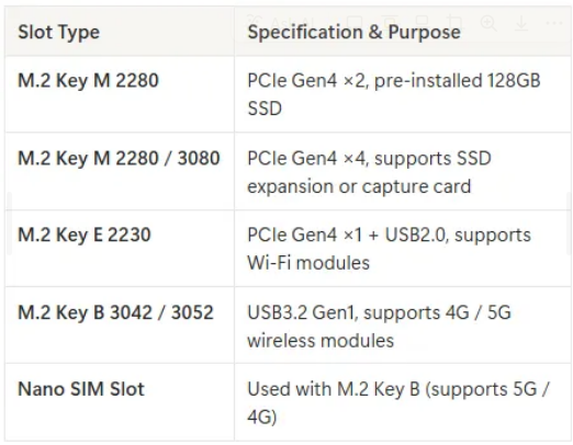 2-1 Motherboard Overview