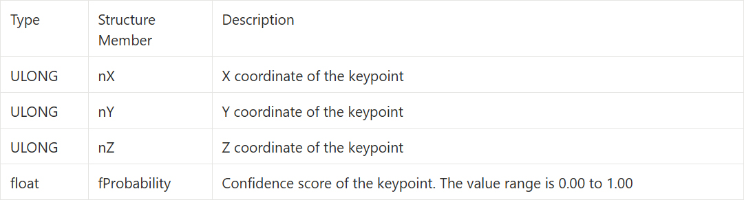 10-11 Hand Keypoint Detection Sample Tutorial