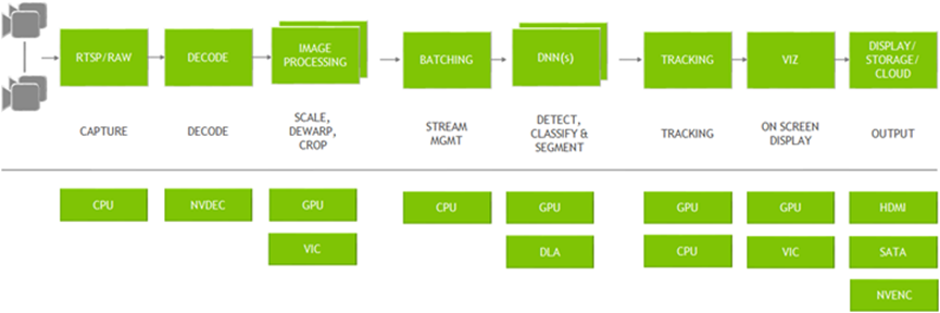7-3 DeepStream Environment
