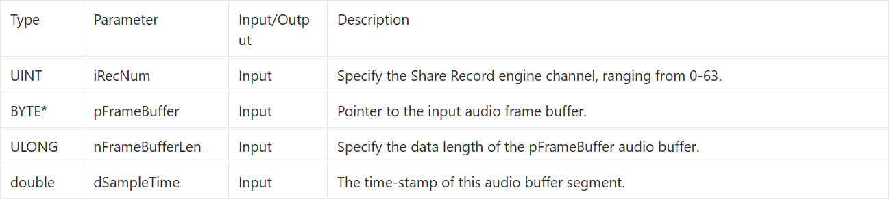 9-7 Share Recording Example Tutorial