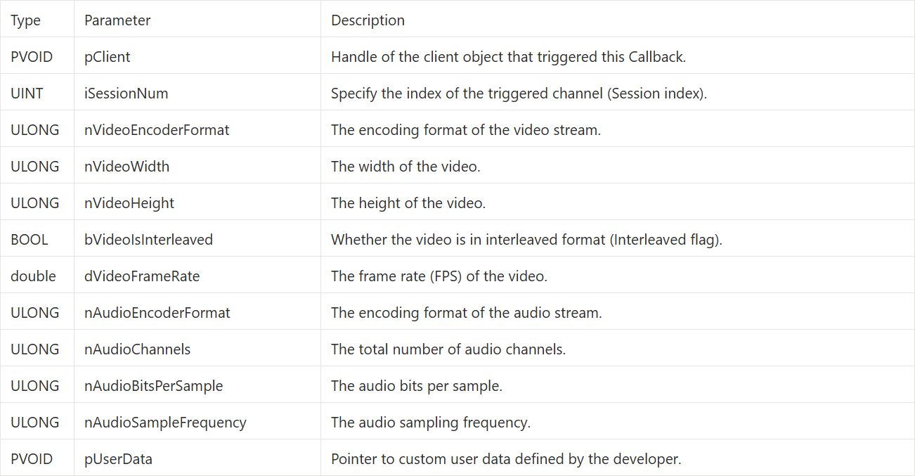 9-9 RTSP Stream Client Example Tutorial