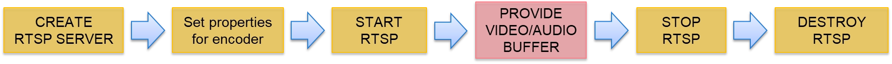 9-8 RTSP Stream Server Example Tutorial