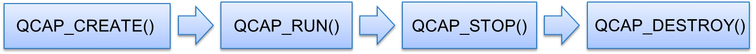 9-4 Capture and Display Example