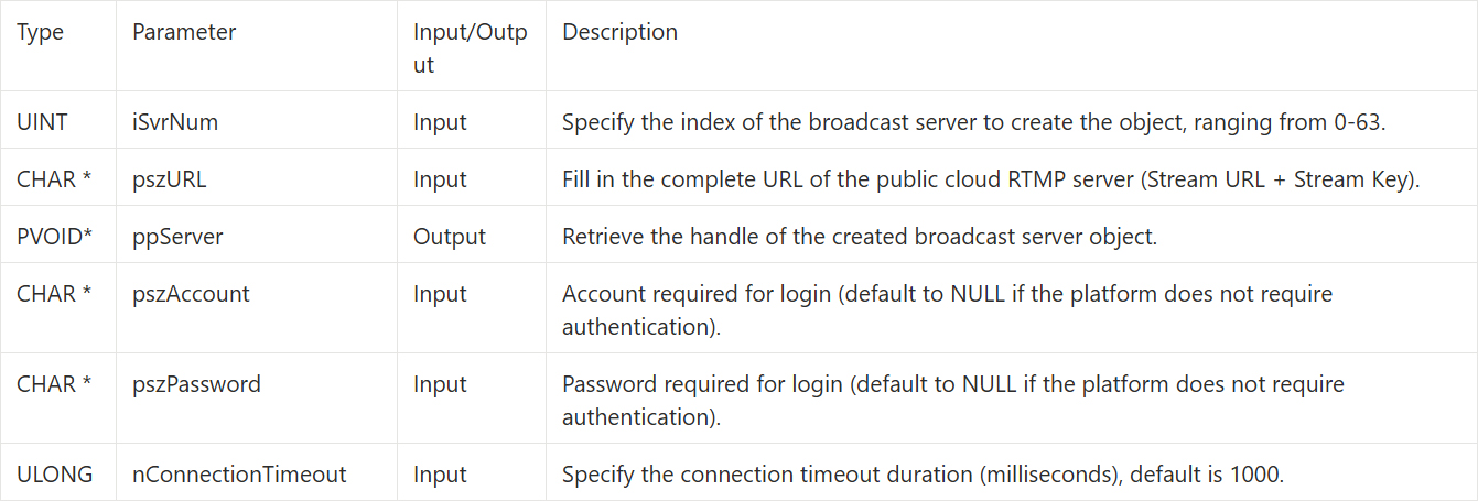 9-10 RTMP Web Portal Example Tutorial