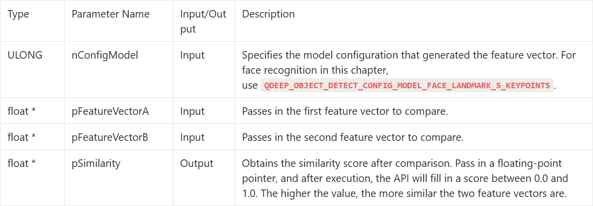 10-9 Face Recognition Sample Tutorial